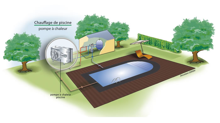 Notre piscine sera bientôt chauffée (AVRIL 2011)